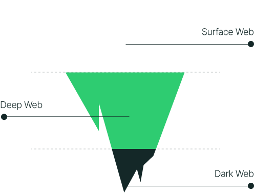 Dark Web Mountain